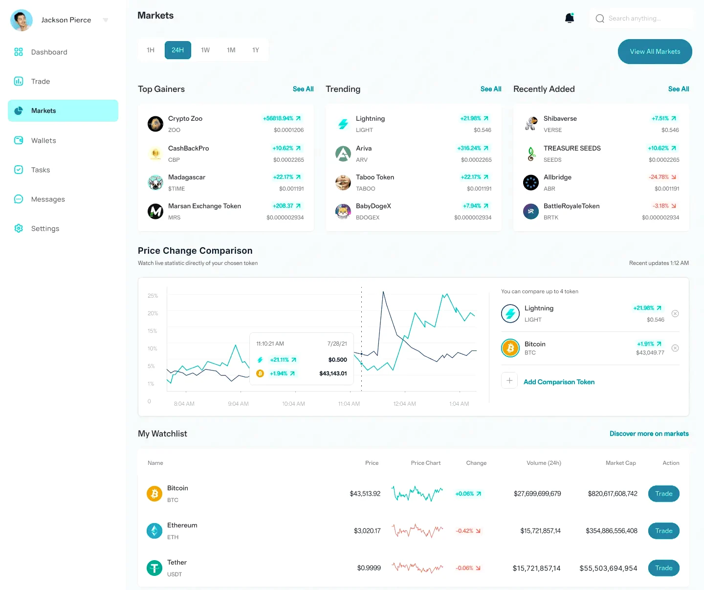 Zéphyr Rendif portefeuille crypto